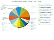 Евгеша Онегин фотография #14 (источник - https://vk.com/id20005487)