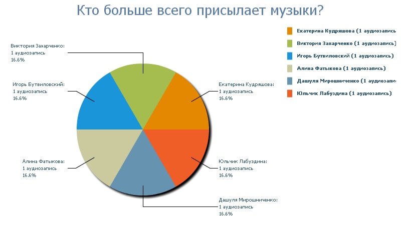 Анастасия Хмиляр фотография #20