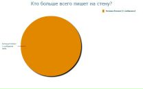 Вітя Глущенко фотография #20 (источник - https://vk.com/id141501011)