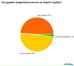 Артем Иванов фотография #25 (источник - https://vk.com/id1871237)