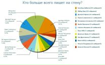 Фотография Роман Плеханов